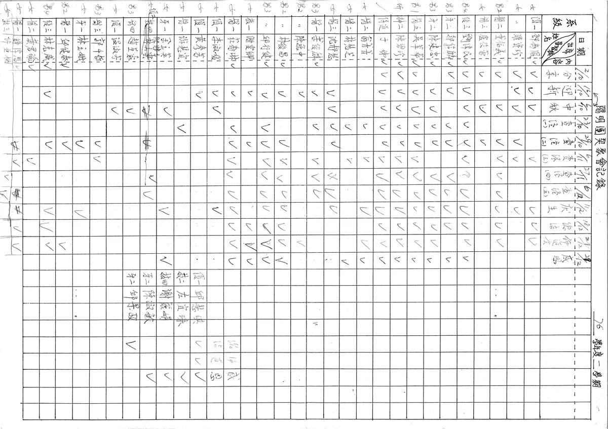 陽明團契聚會記錄